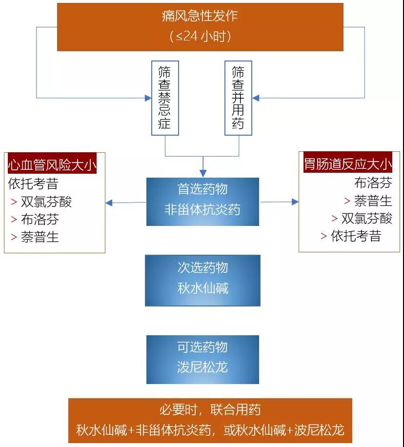 非甾体药物是什么意思 1kzs64ewurdv611kp2bh2my204x.jpg
