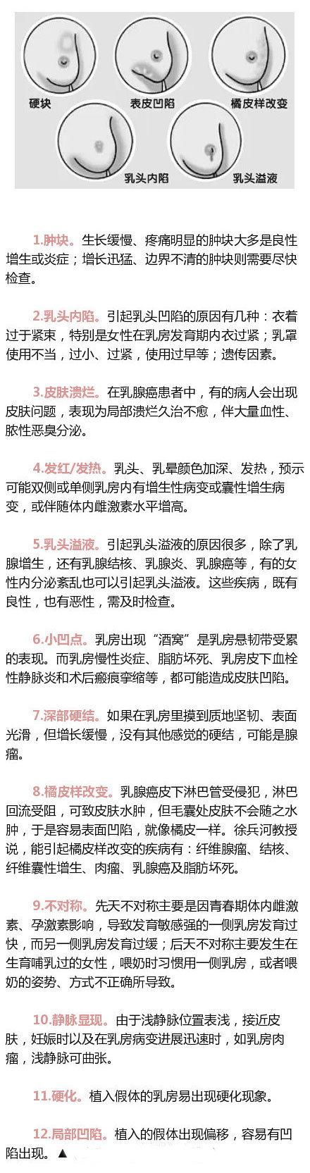 一张图告诉你乳腺癌症状