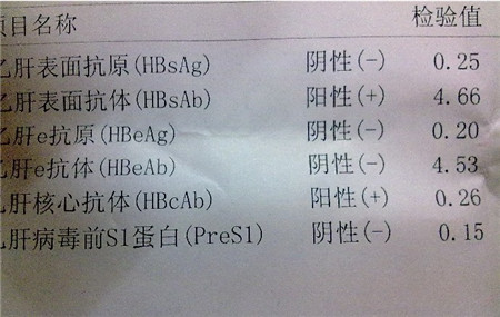 教你看化验单——如何看懂"乙肝两对半"化验单