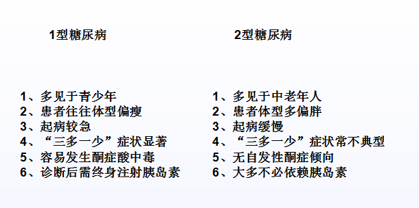渔歌资讯 正文 与二型糖尿病相比: lada患者较消瘦,"三多一少"症状更